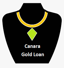Gold Loan